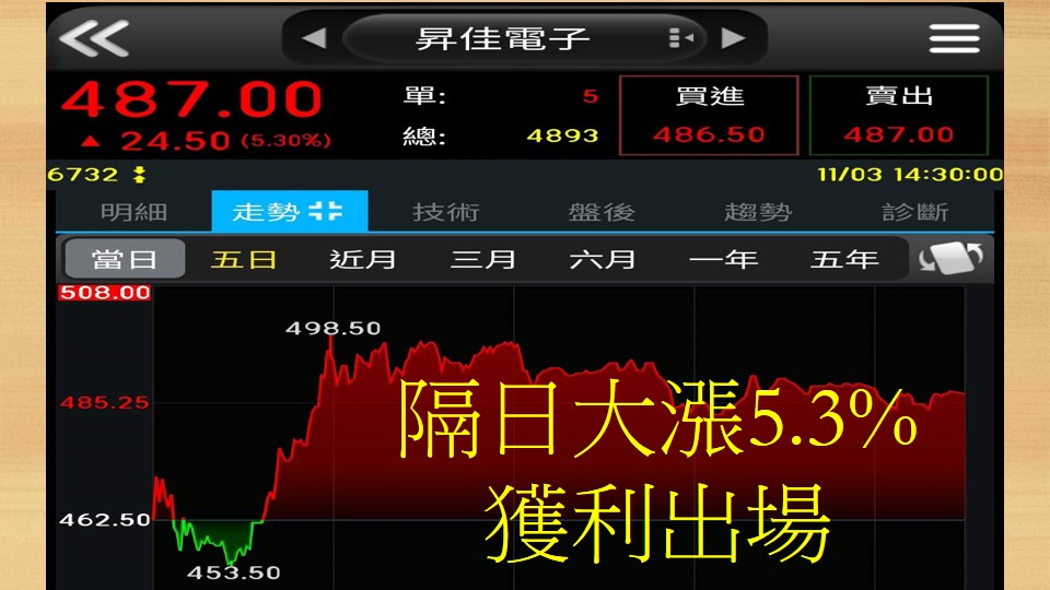20231103股票軟體功能介紹-16