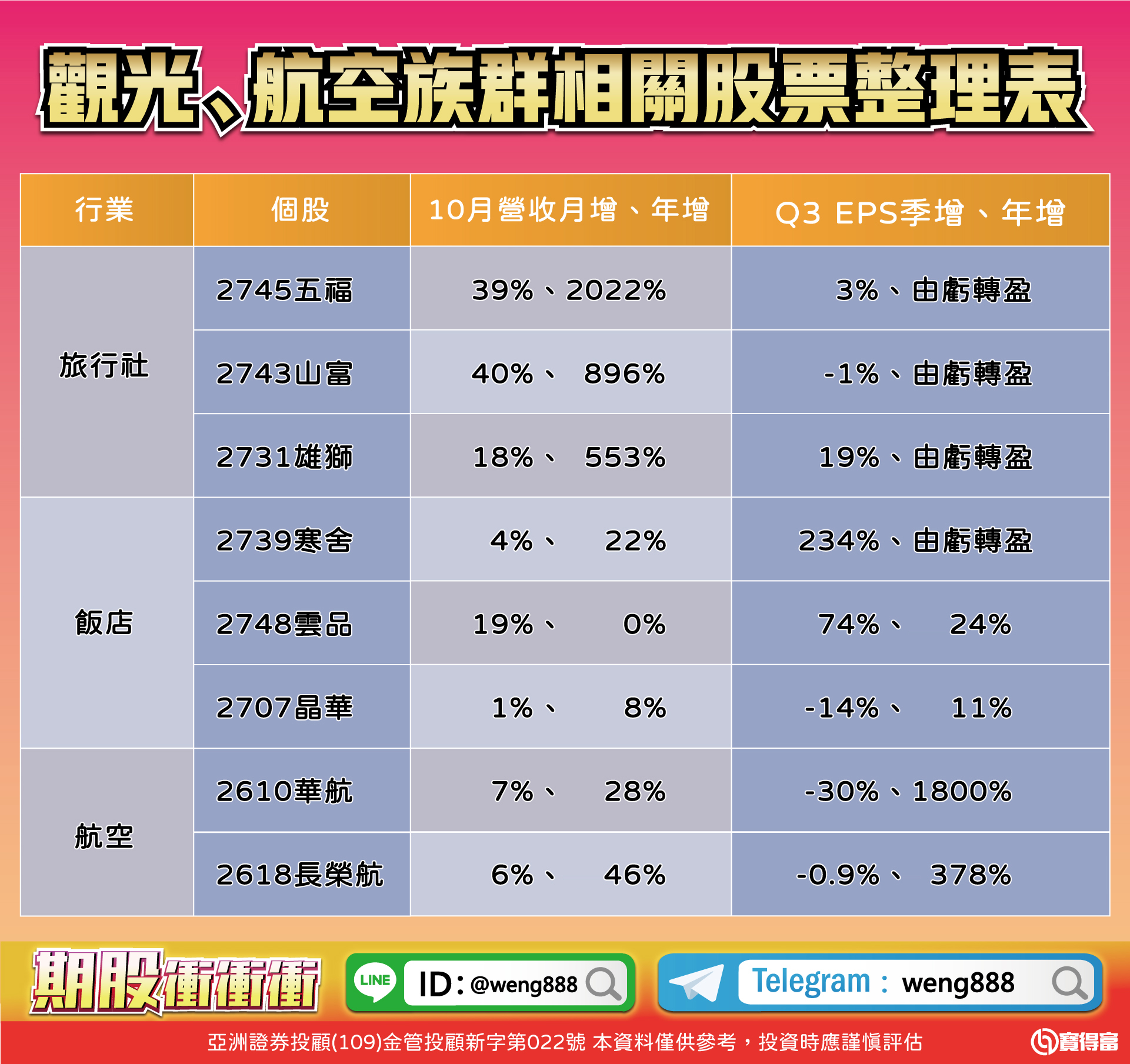 觀光、航空族群相關股票整理表-20231117
