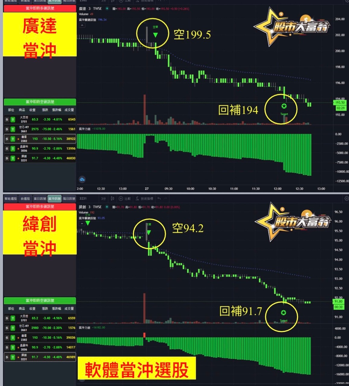 廣達，緯創-20231127
