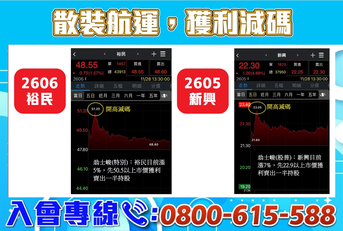 裕民，新興-20231128