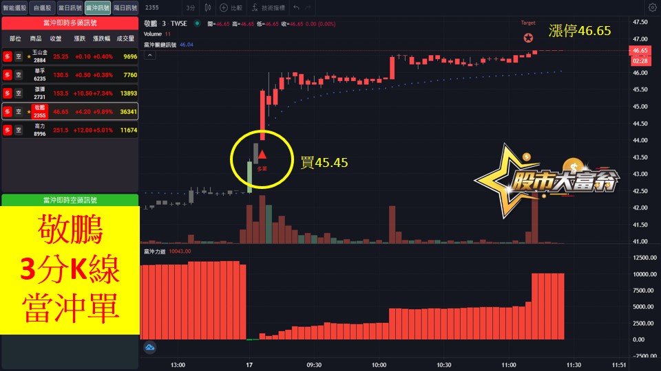 股市大富翁軟體教學-敬鵬(2355)3分K