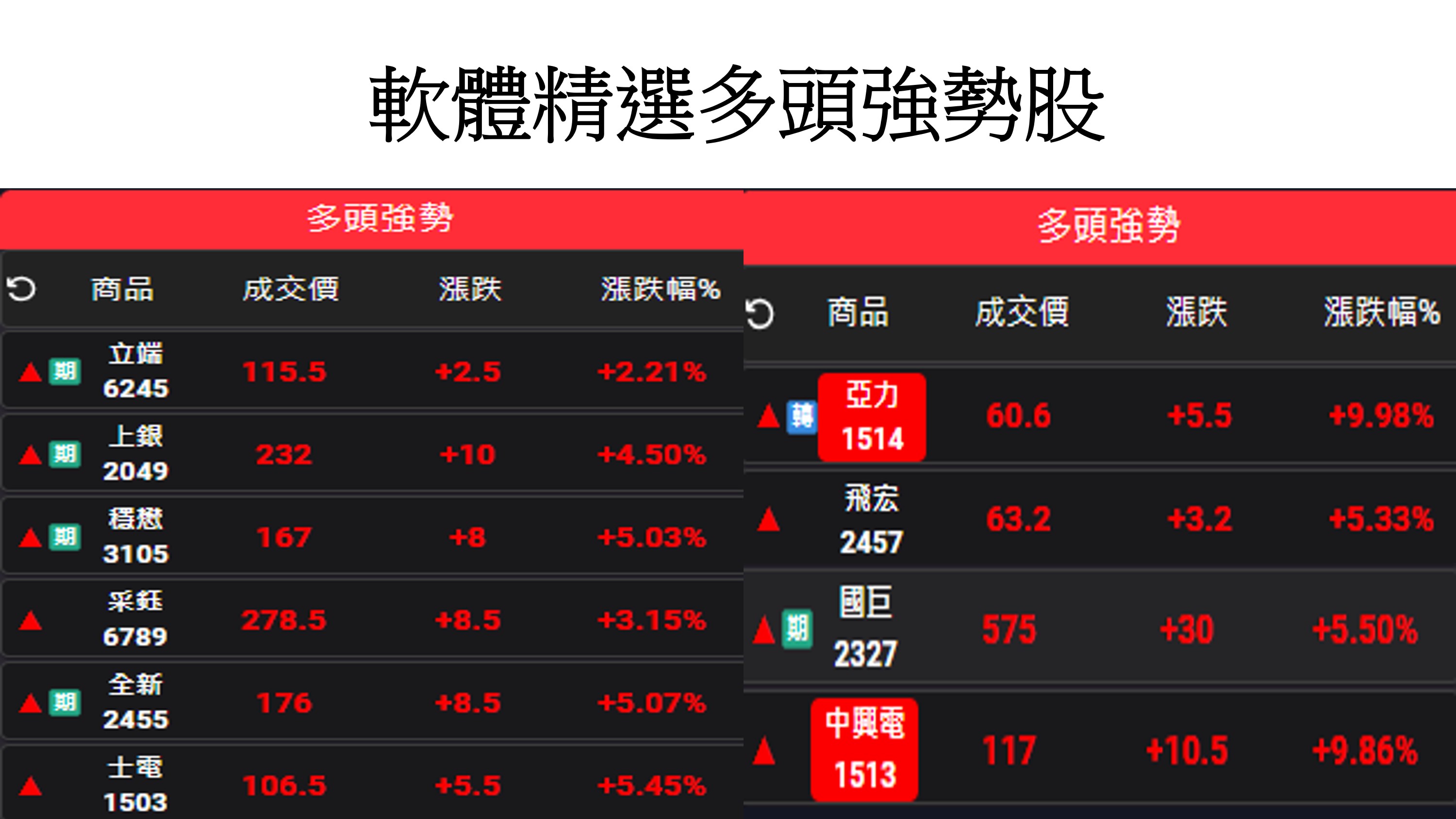 股市大富翁軟體教學-精選多頭強勢股