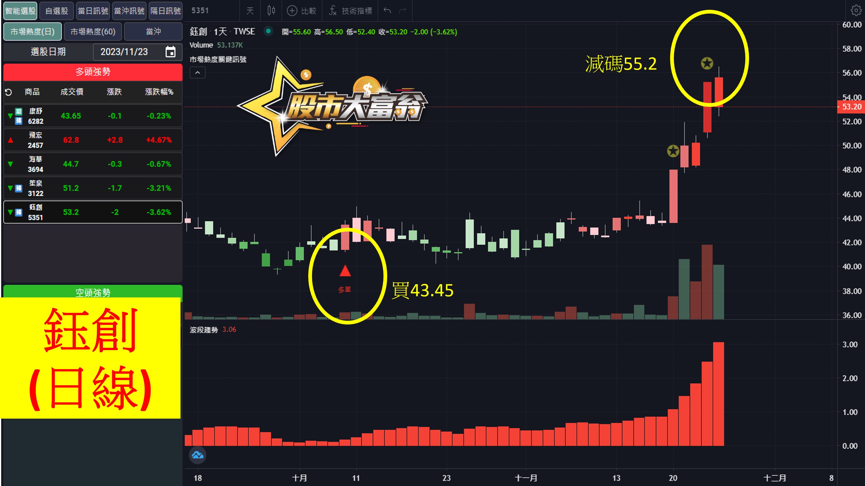 股市大富翁軟體教學-鈺創(5351)日K
