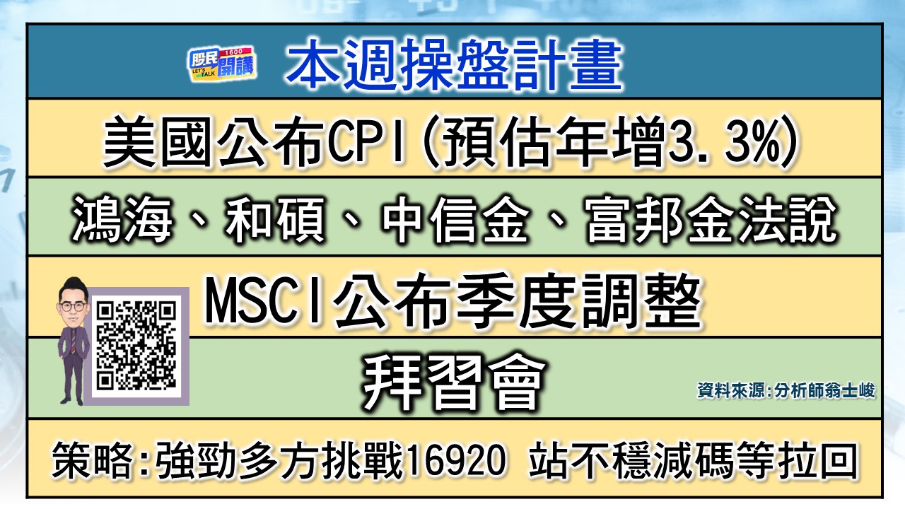 [股民開講]20231113-翁-02-本周操盤計畫