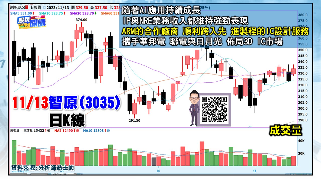 [股民開講]20231113-翁-04-智原