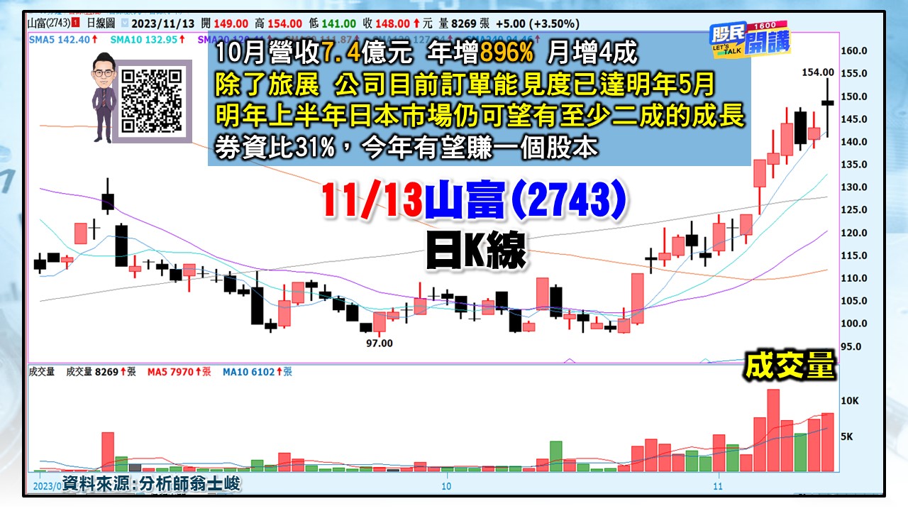 [股民開講]20231113-翁-05-山富