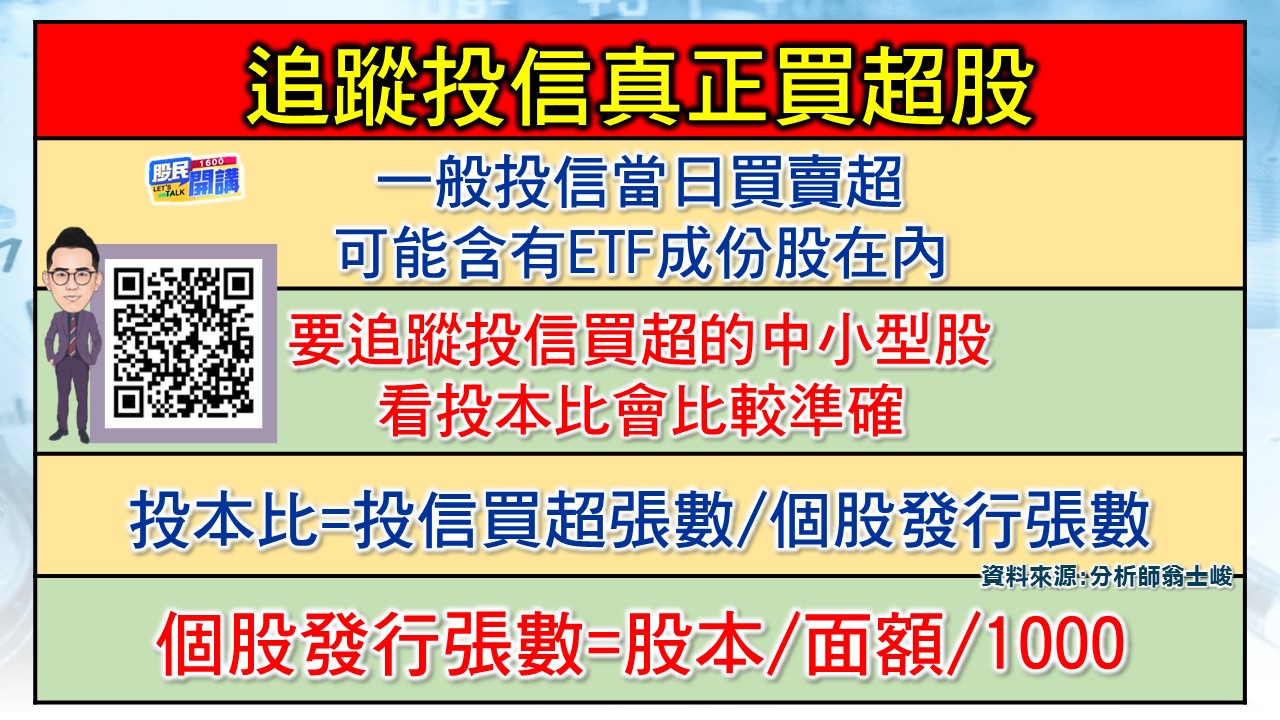 [股民開講]20231114-翁-02-投信買超