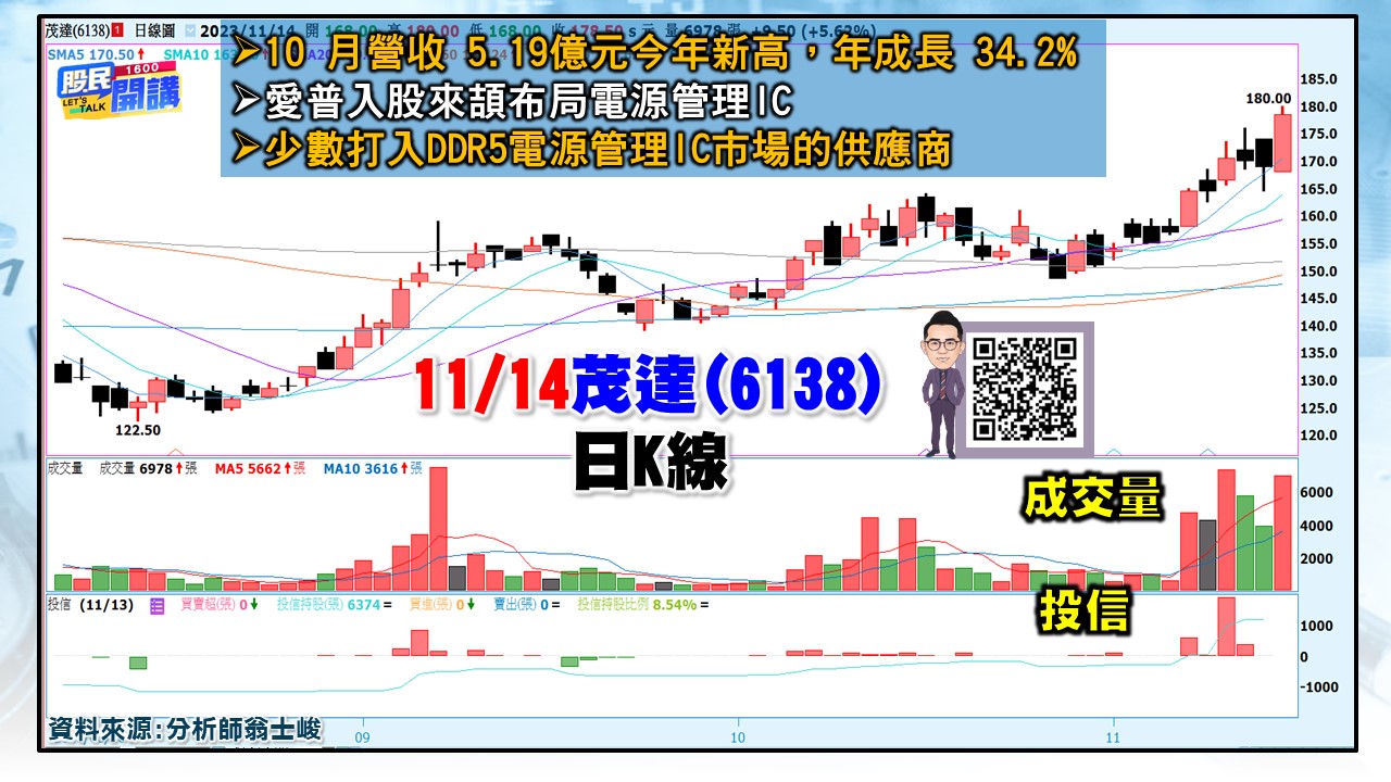 [股民開講]20231114-翁-04-茂達