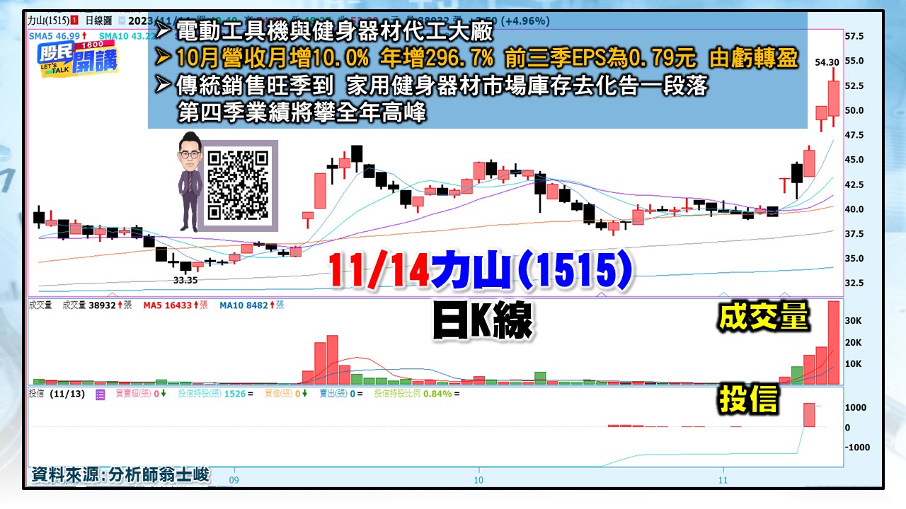 [股民開講]20231114-翁-05-力山