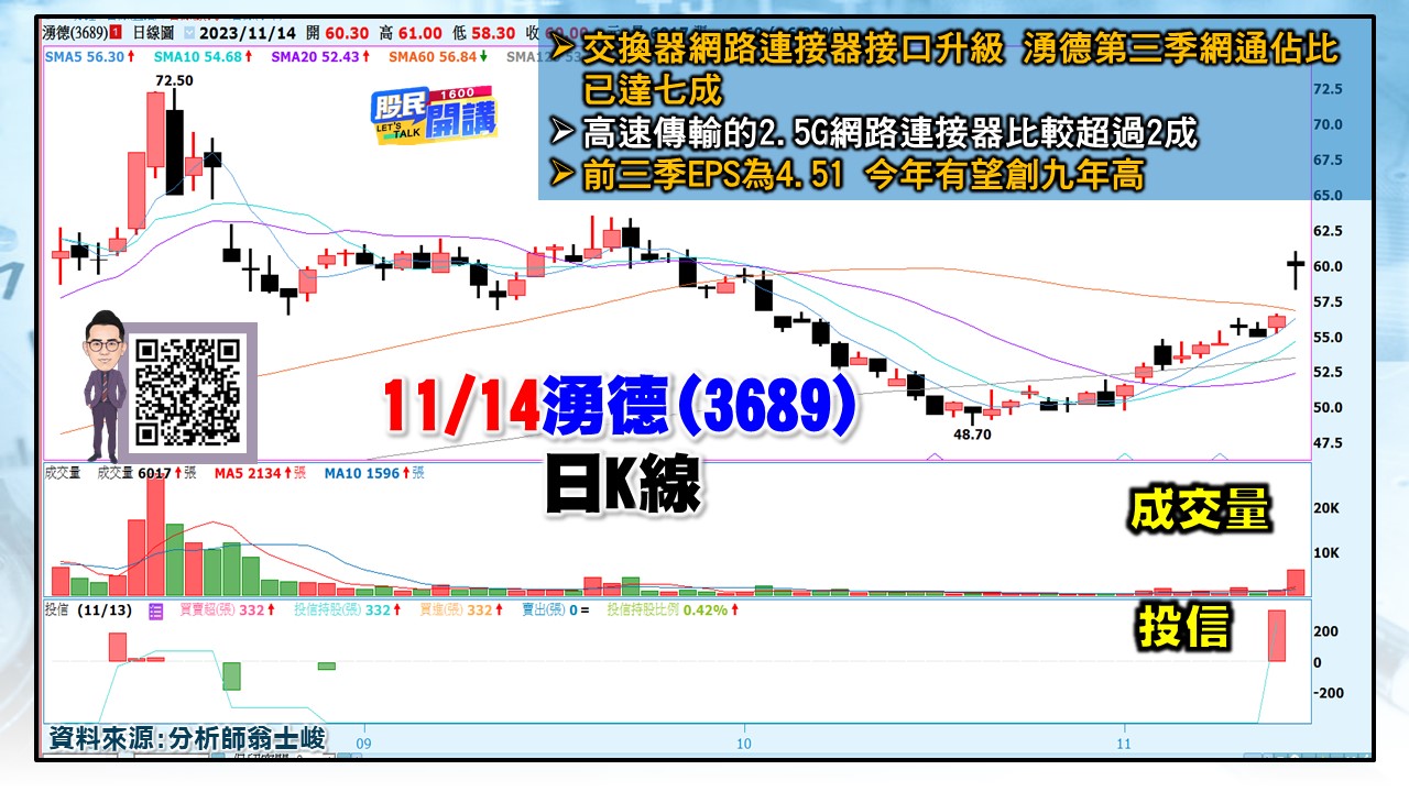 [股民開講]20231114-翁-06-湧德