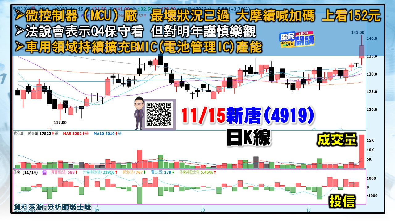 [股民開講]20231115-翁-03-新唐