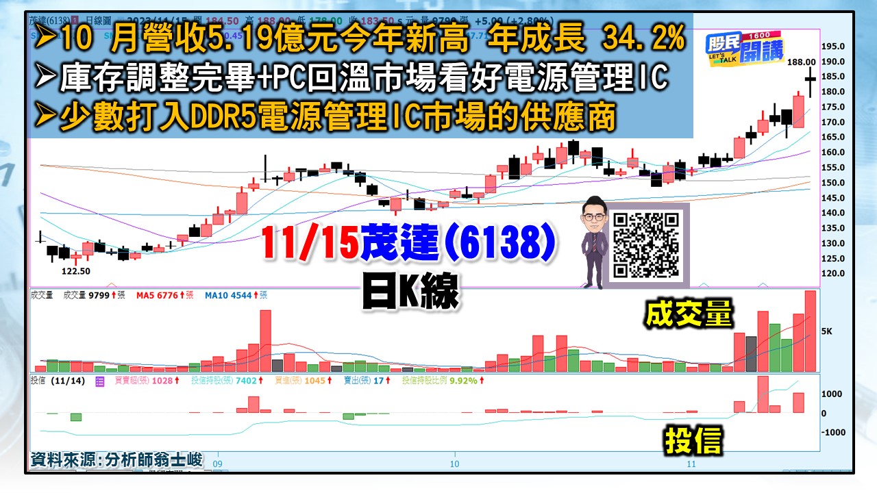 [股民開講]20231115-翁-04-茂達