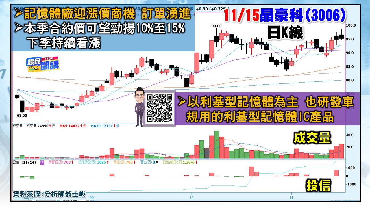 [股民開講]20231115-翁-05-晶豪科
