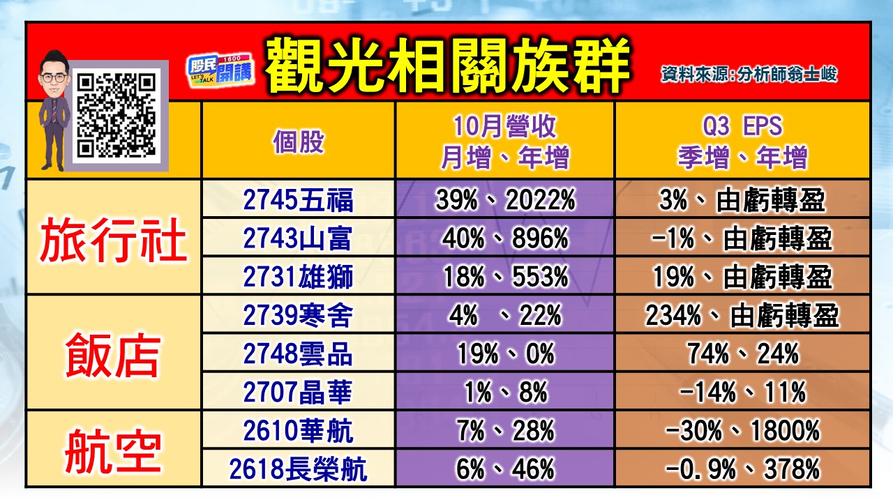 [股民開講]20231116-翁-03-觀光相關族群