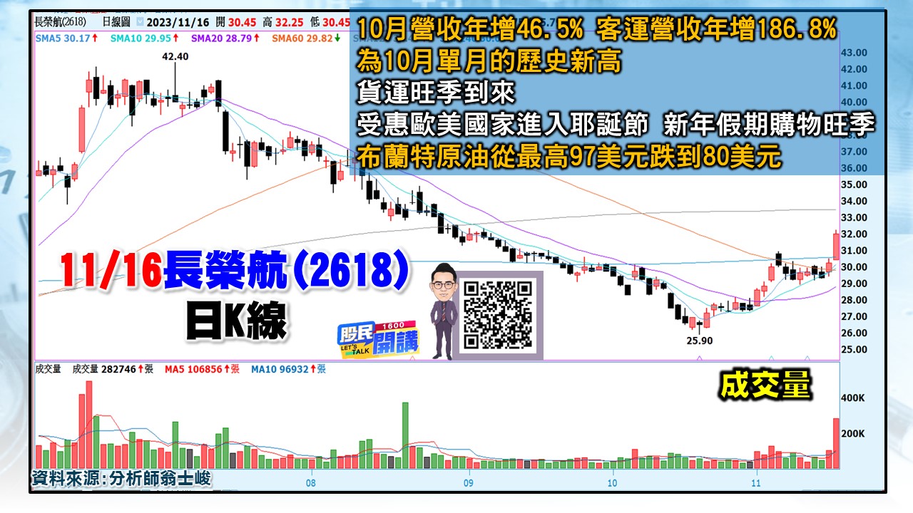 [股民開講]20231116-翁-04-長榮航
