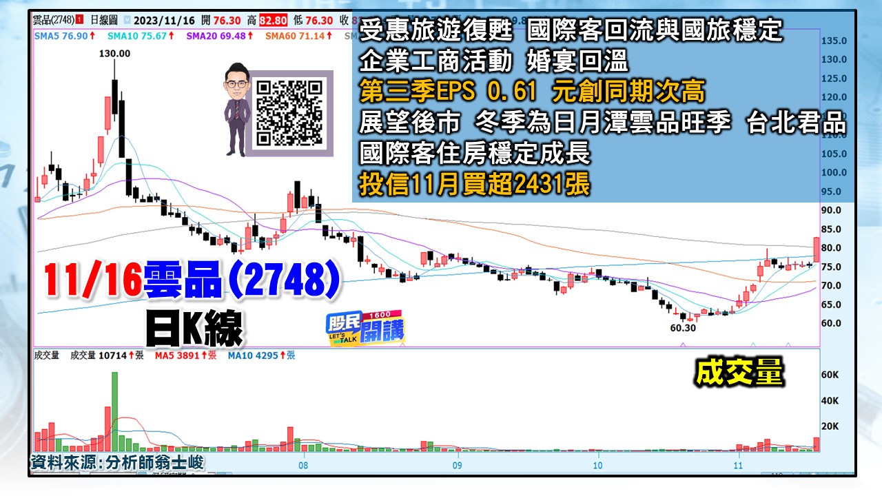 [股民開講]20231116-翁-05-雲品