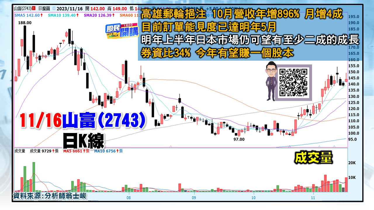 [股民開講]20231116-翁-06-山富
