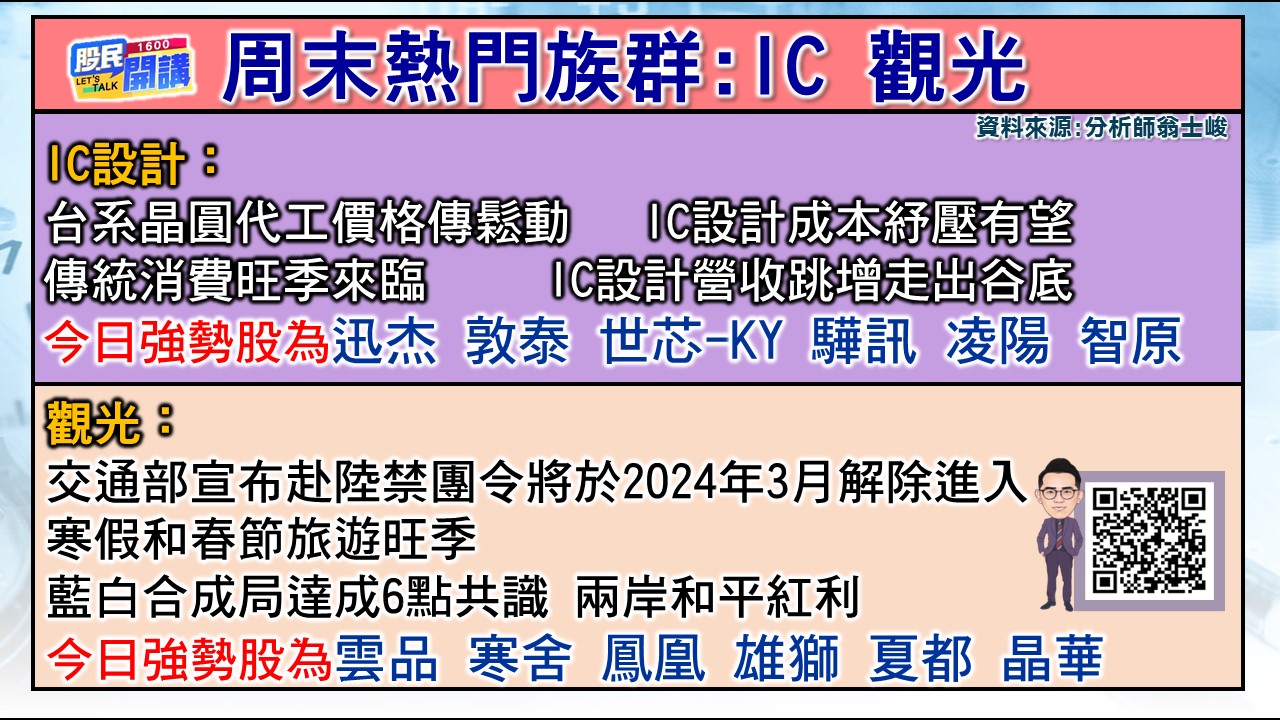 [股民開講]20231116-翁-02-周末熱門族群:IC設計、觀光