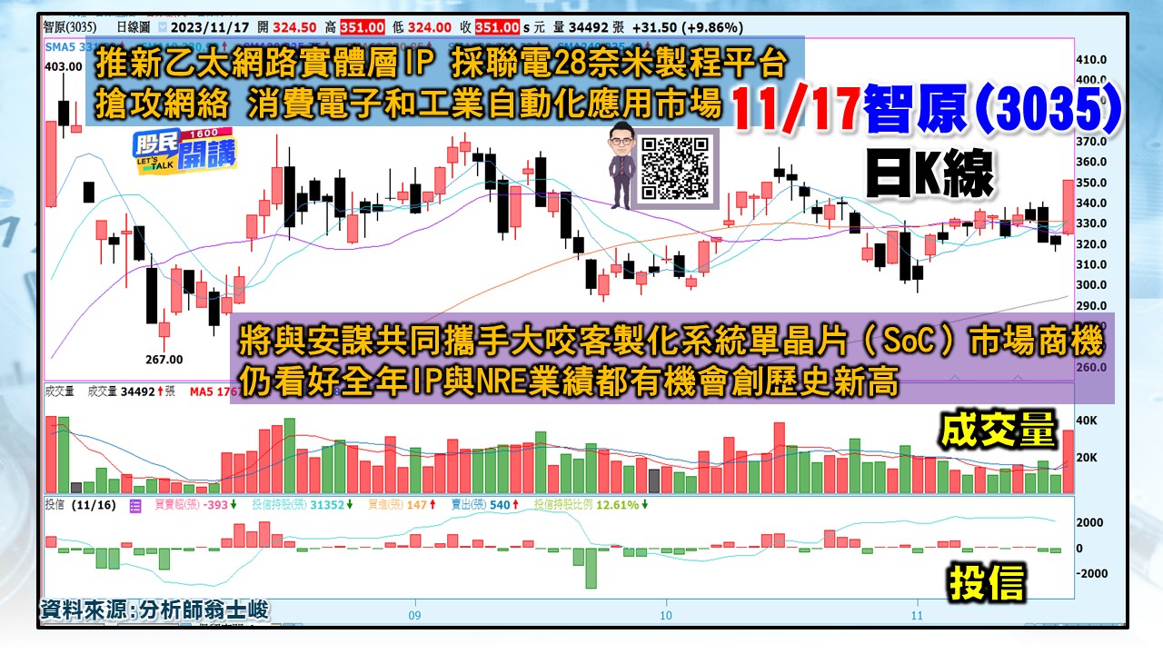 [股民開講]20231116-翁-03-智原