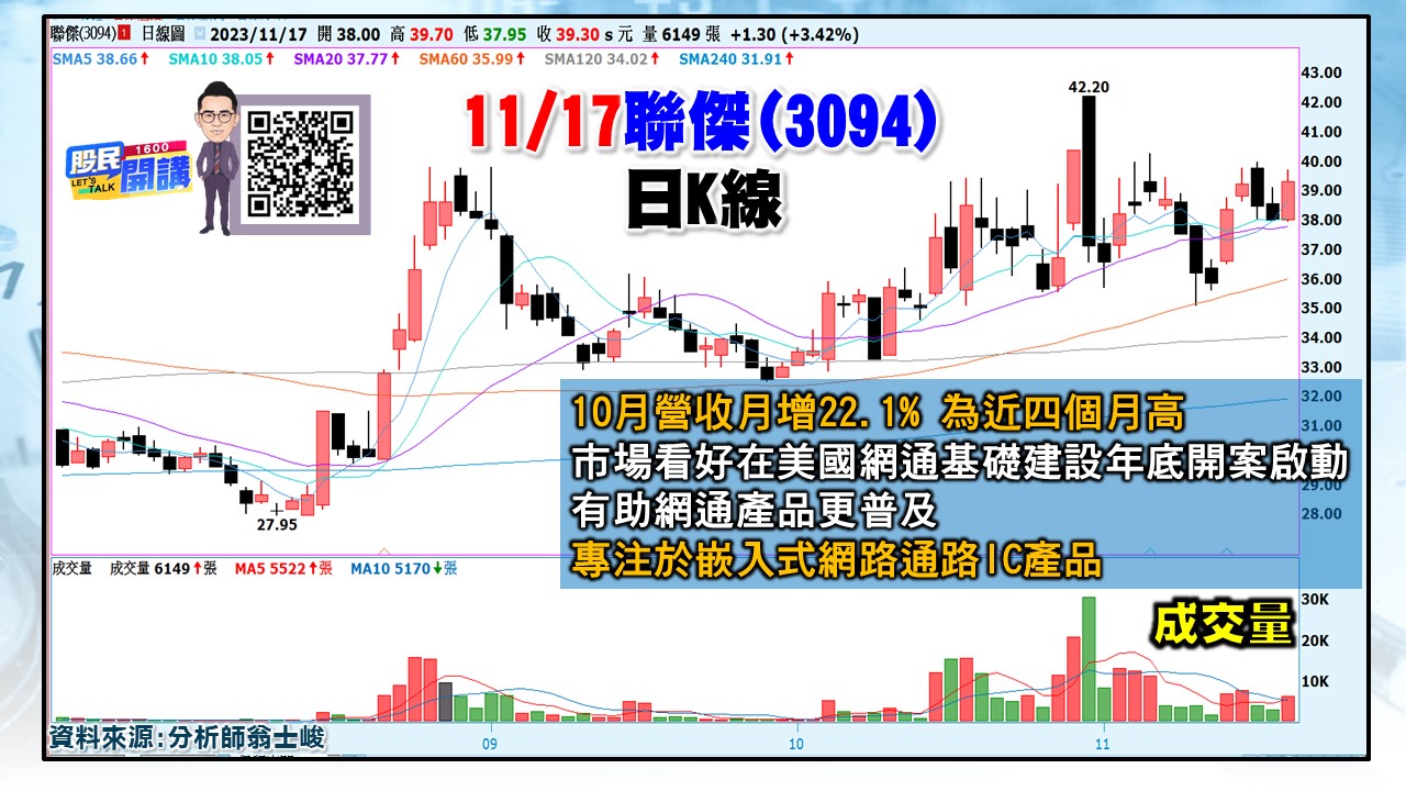 [股民開講]20231116-翁-04-聯傑