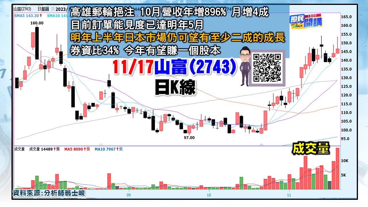 [股民開講]20231116-翁-06-山富