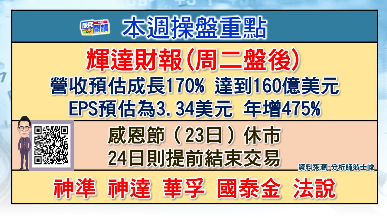 [股民開講]20231120-翁-02-本周操盤重點