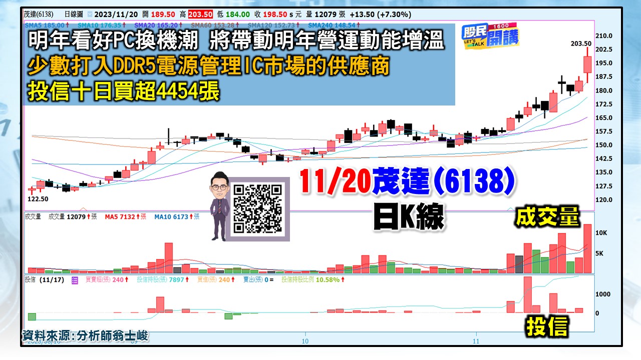 [股民開講]20231120-翁-03-茂達