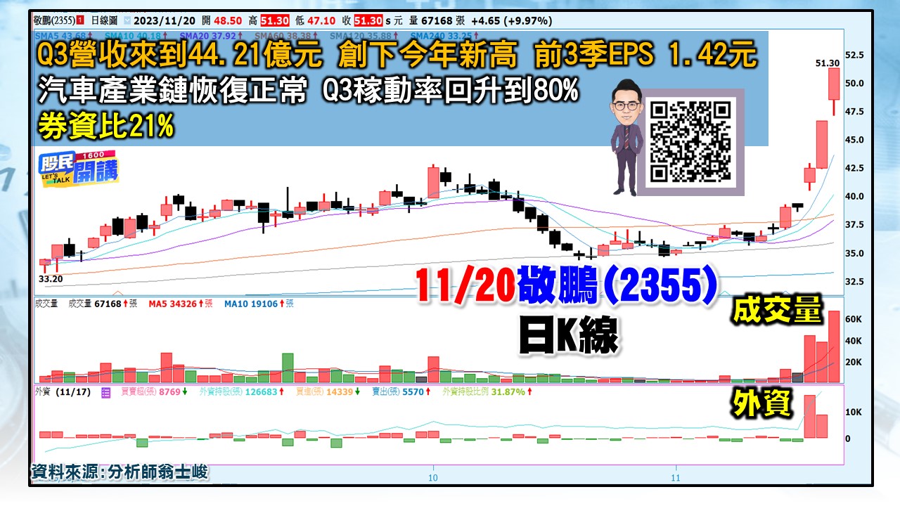 [股民開講]20231120-翁-04-敬鵬