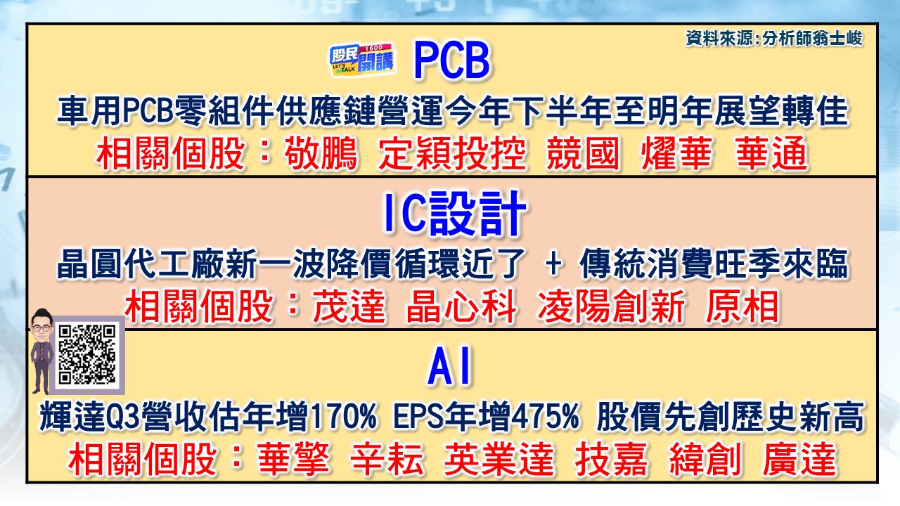 [股民開講]20231121-翁-02-PCB