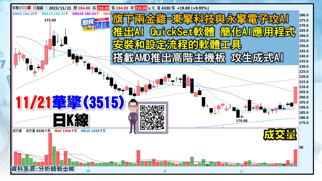 [股民開講]20231121-翁-03-華擎