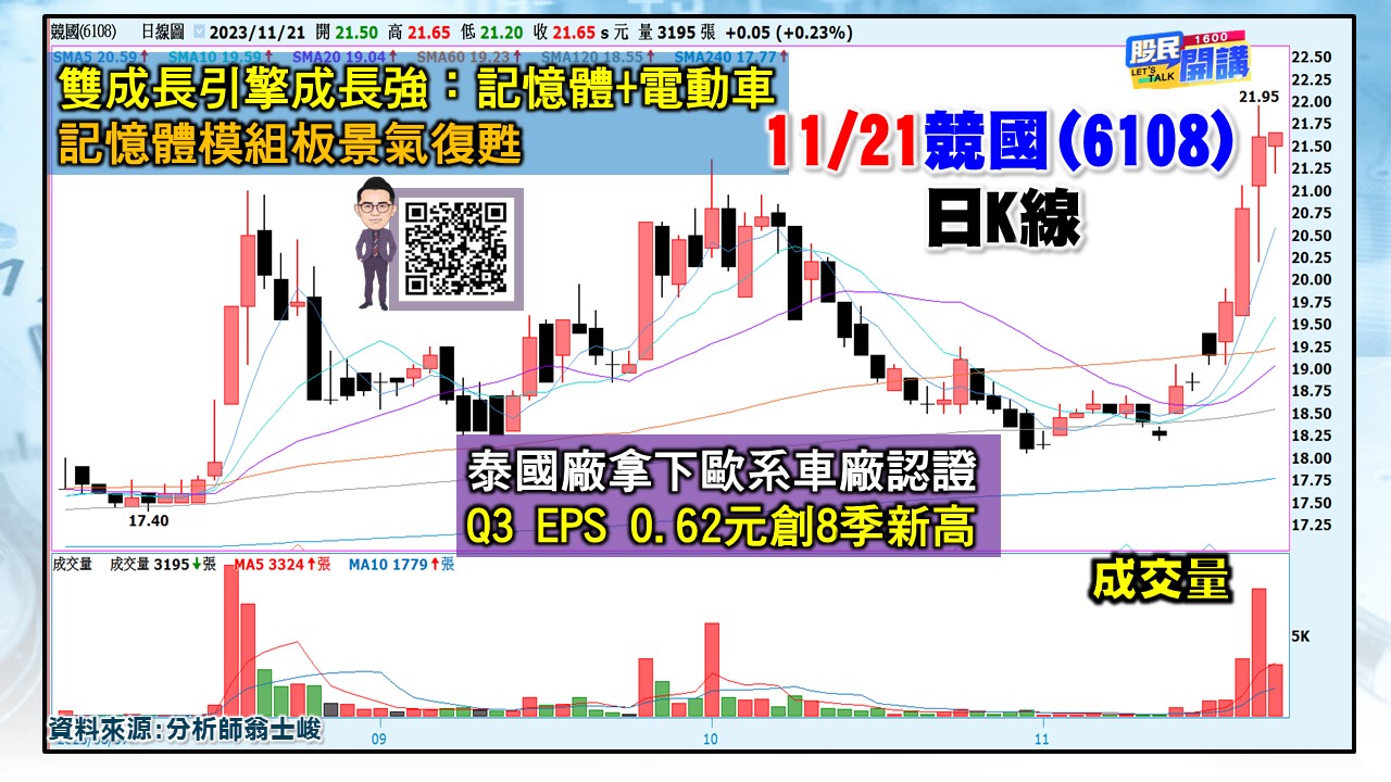 [股民開講]20231121-翁-04-競國