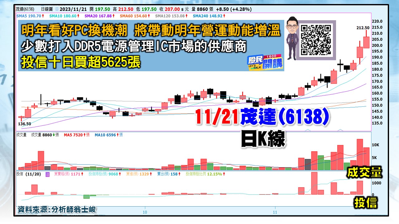 [股民開講]20231121-翁-05-茂達