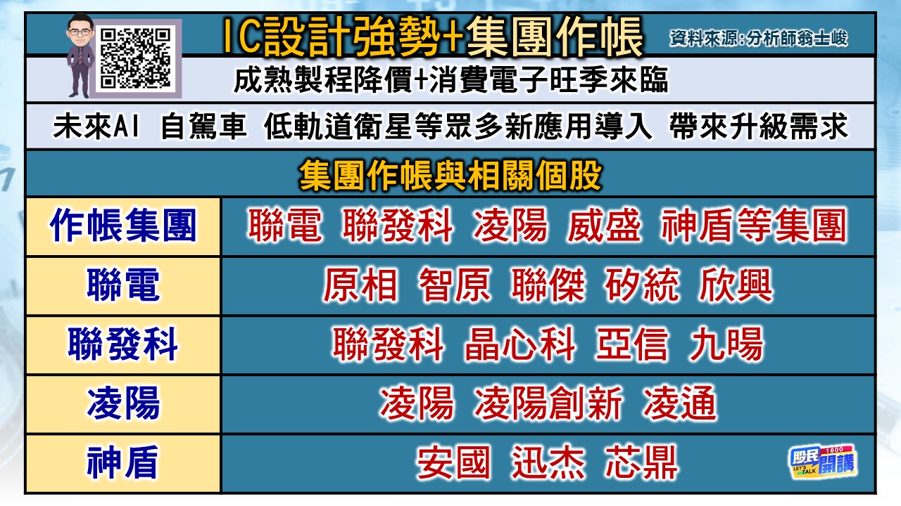 [股民開講]20231122-翁-03-集團作帳與相關個股