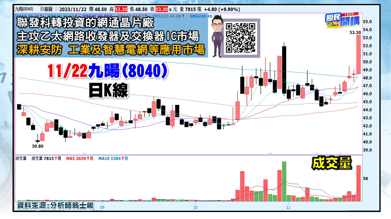 [股民開講]20231122-翁-04-九暘