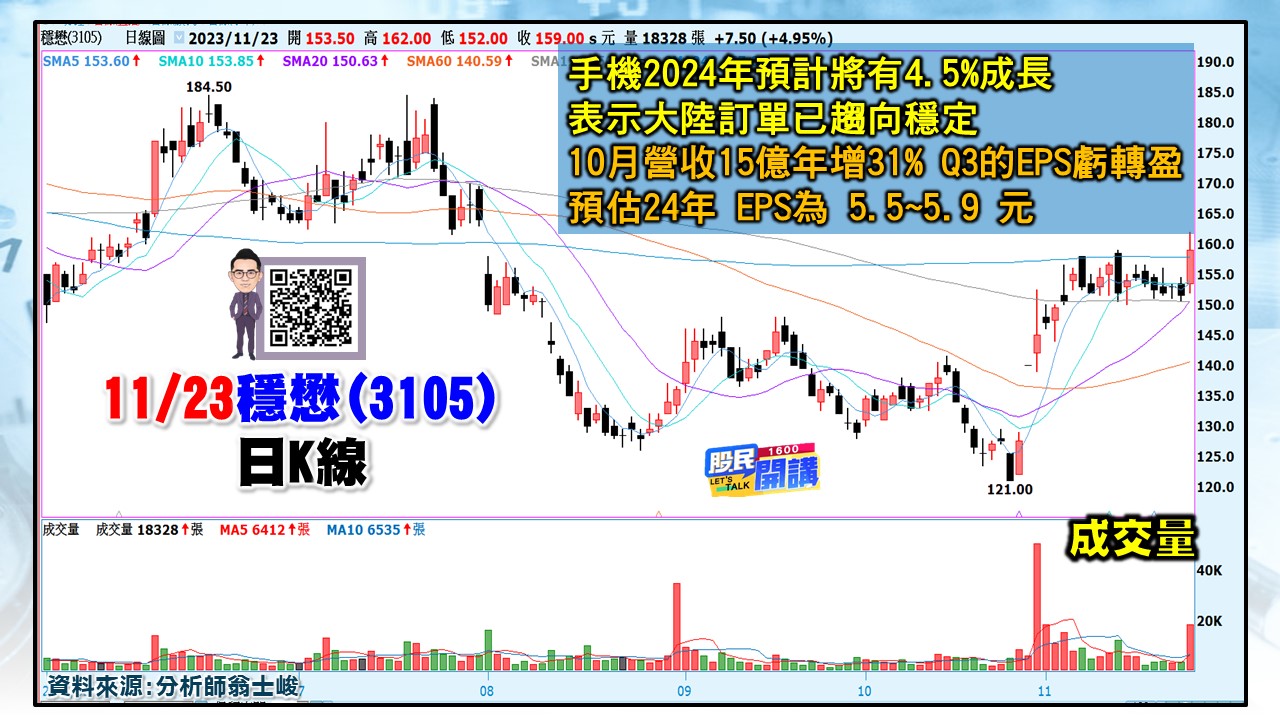 [股民開講]20231123-翁-04-穩懋