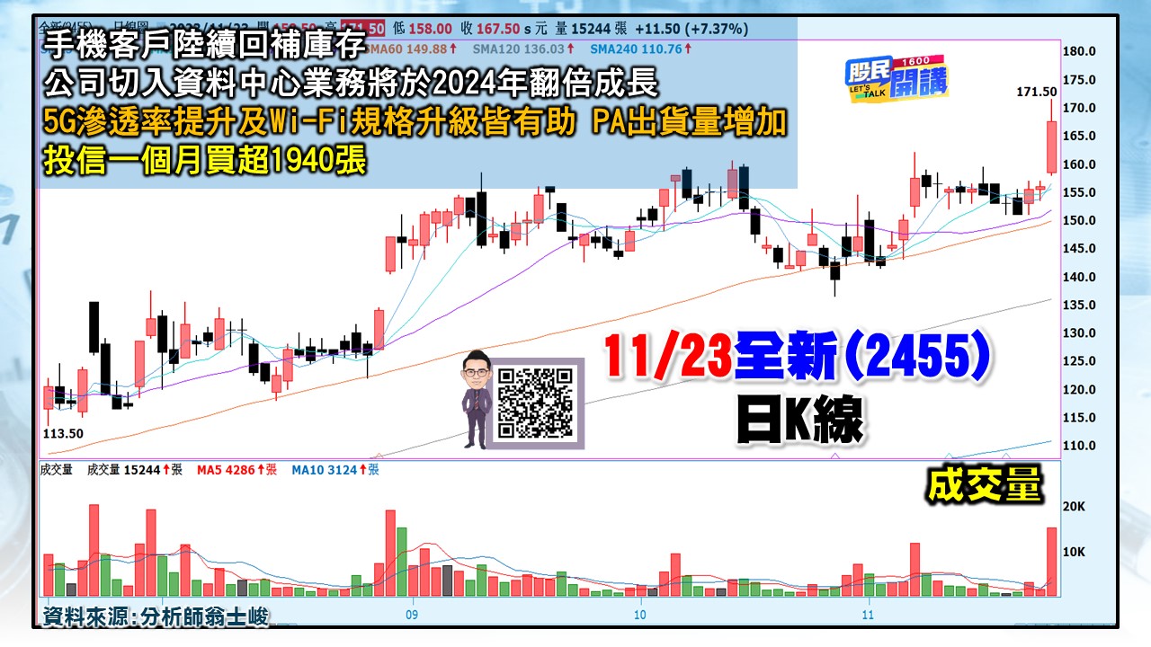 [股民開講]20231123-翁-05-全新