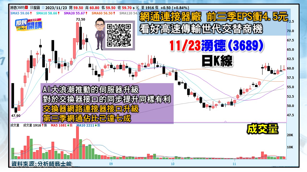 [股民開講]20231123-翁-06-湧德