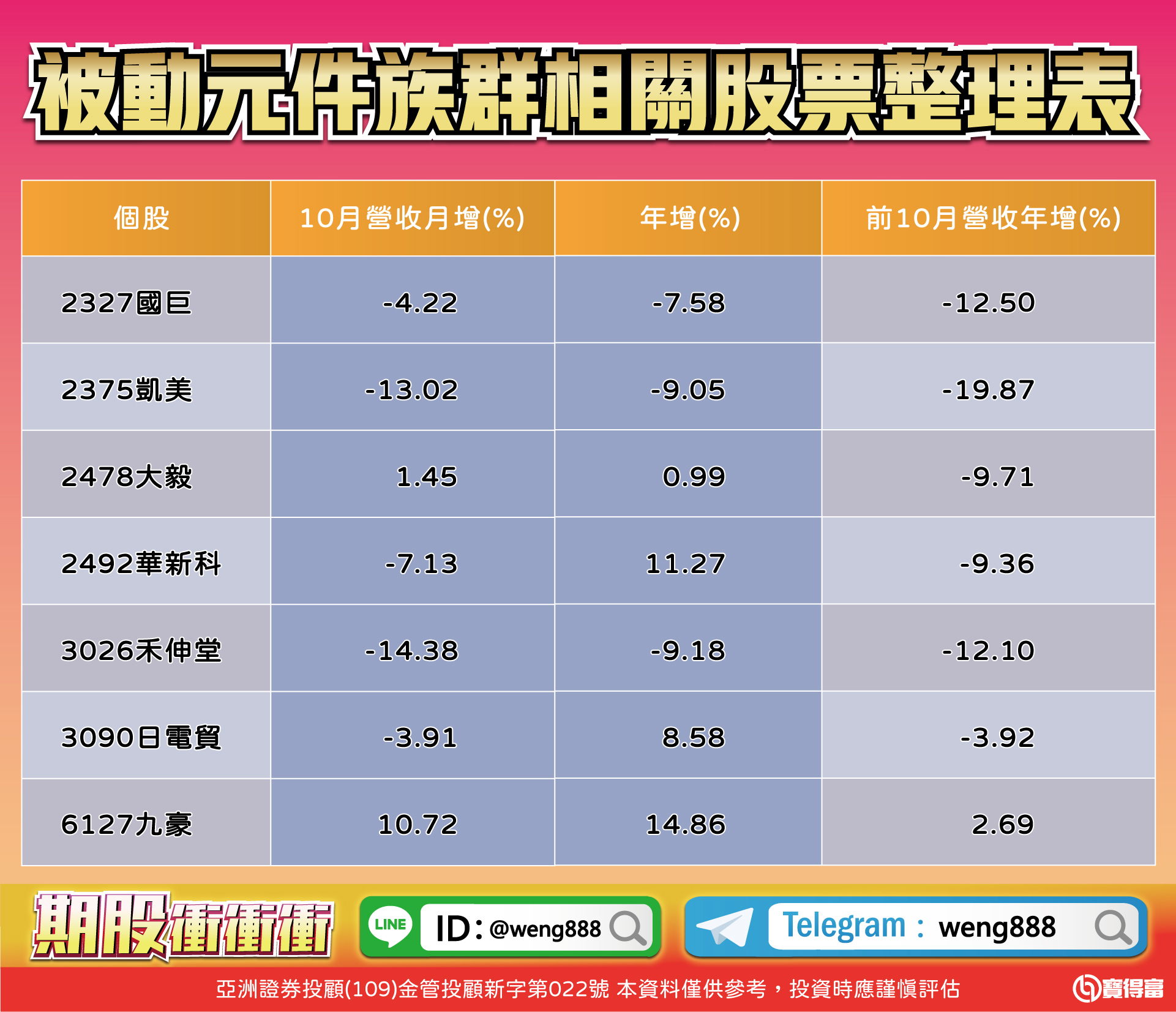 被動元件族群相關股票整理表-20231201