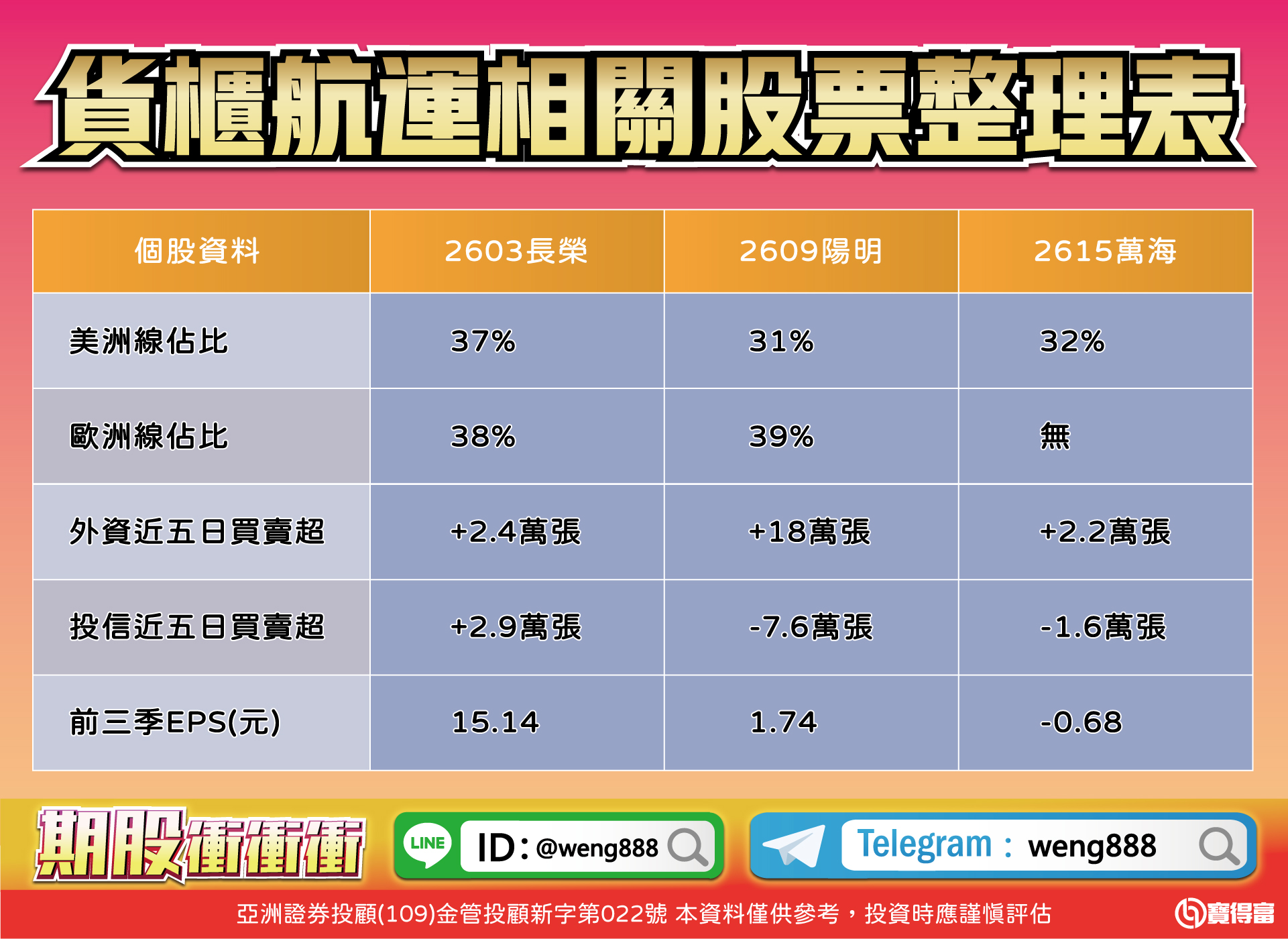 貨櫃航運相關股票整理表-20231222