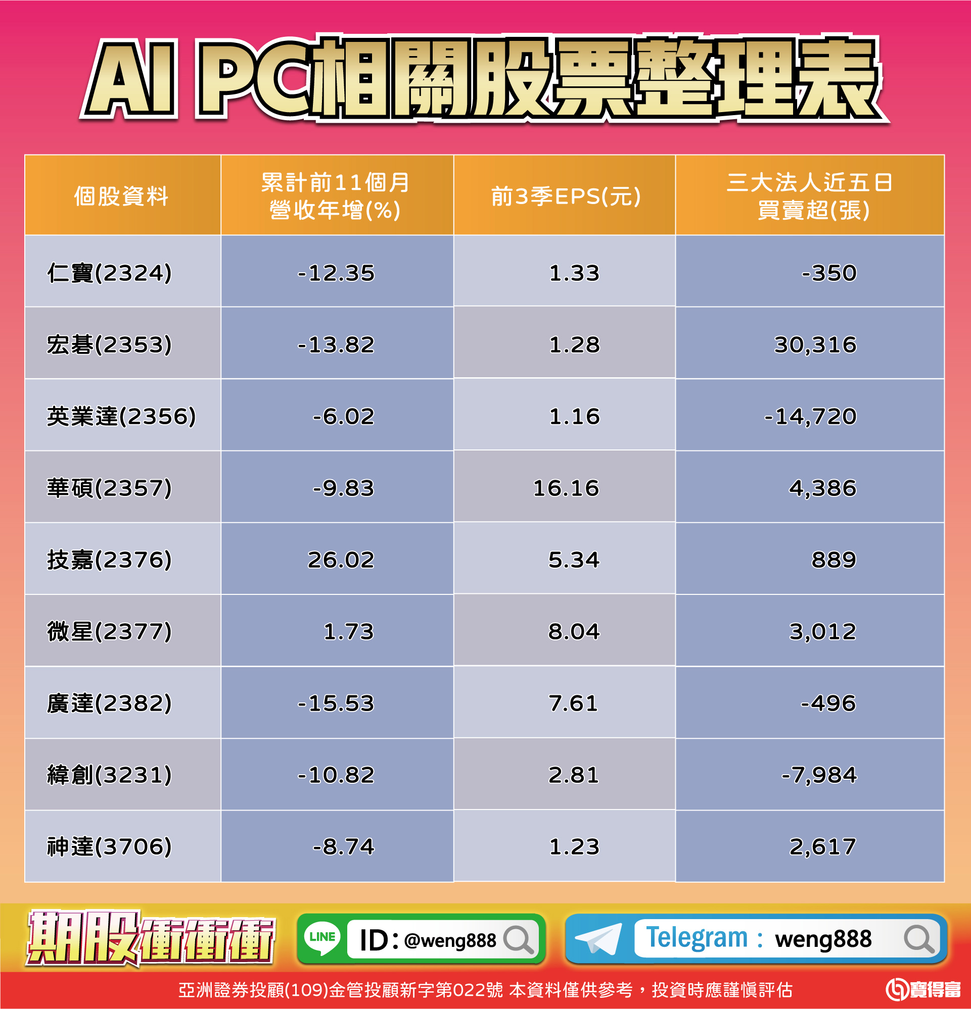 AI PC相關股票整理表-20231229