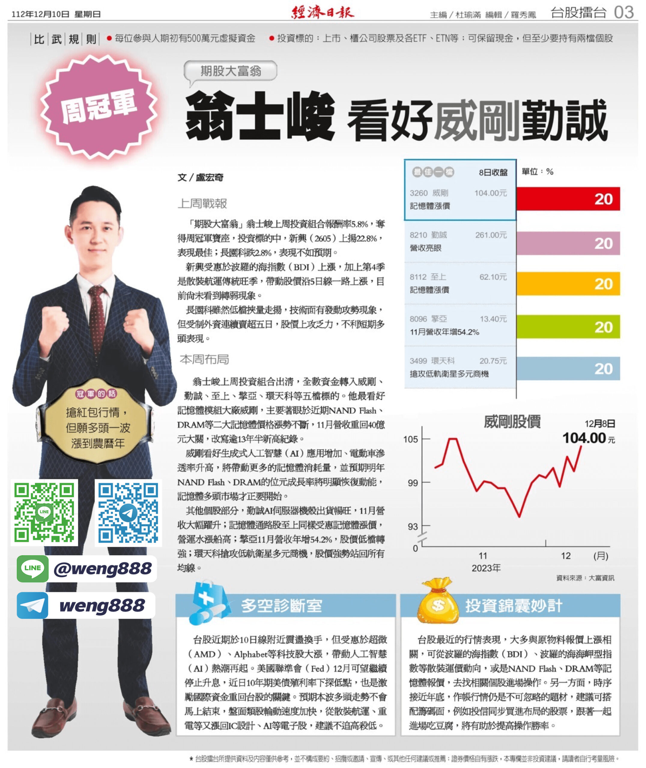 台股擂台-周冠軍-20231211-03
