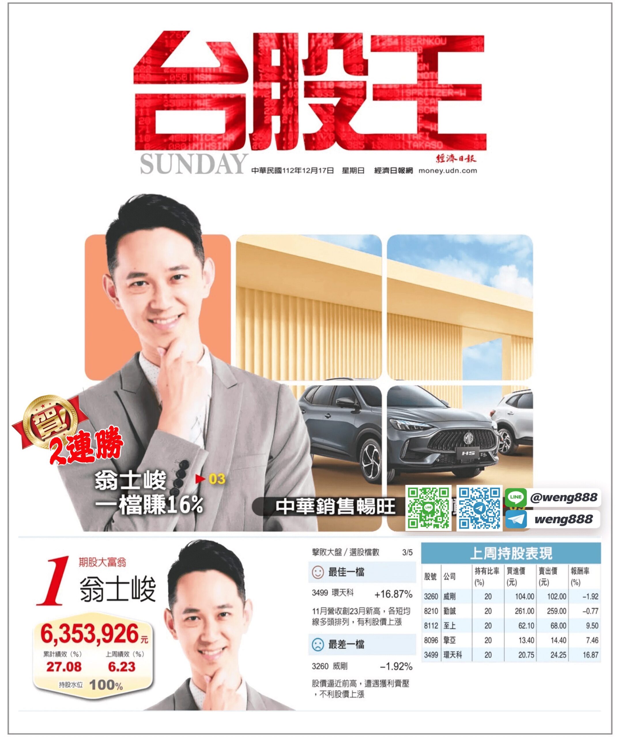台股擂台-周冠軍2連勝-20231217-02