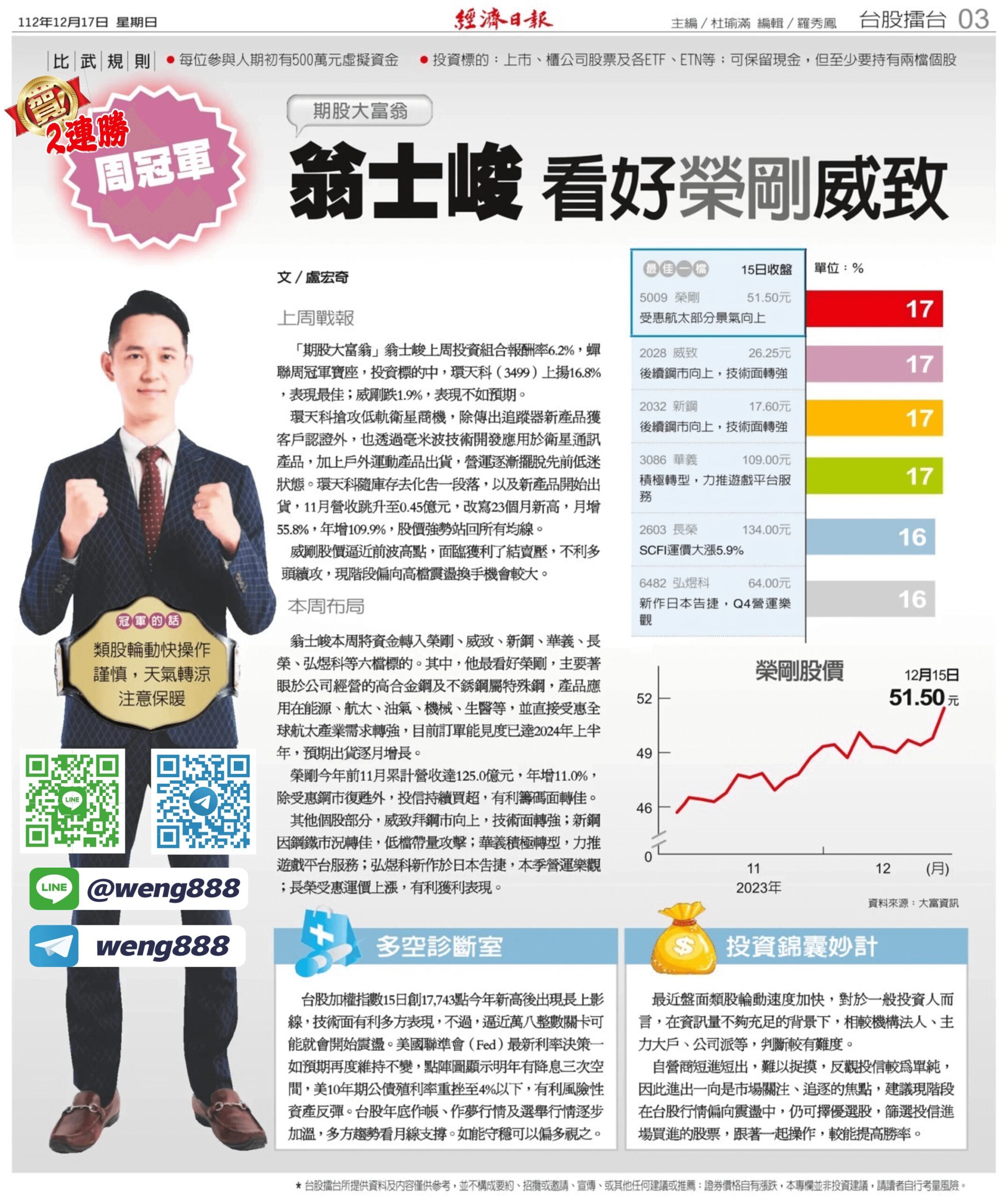 台股擂台-周冠軍2連勝-20231217-03