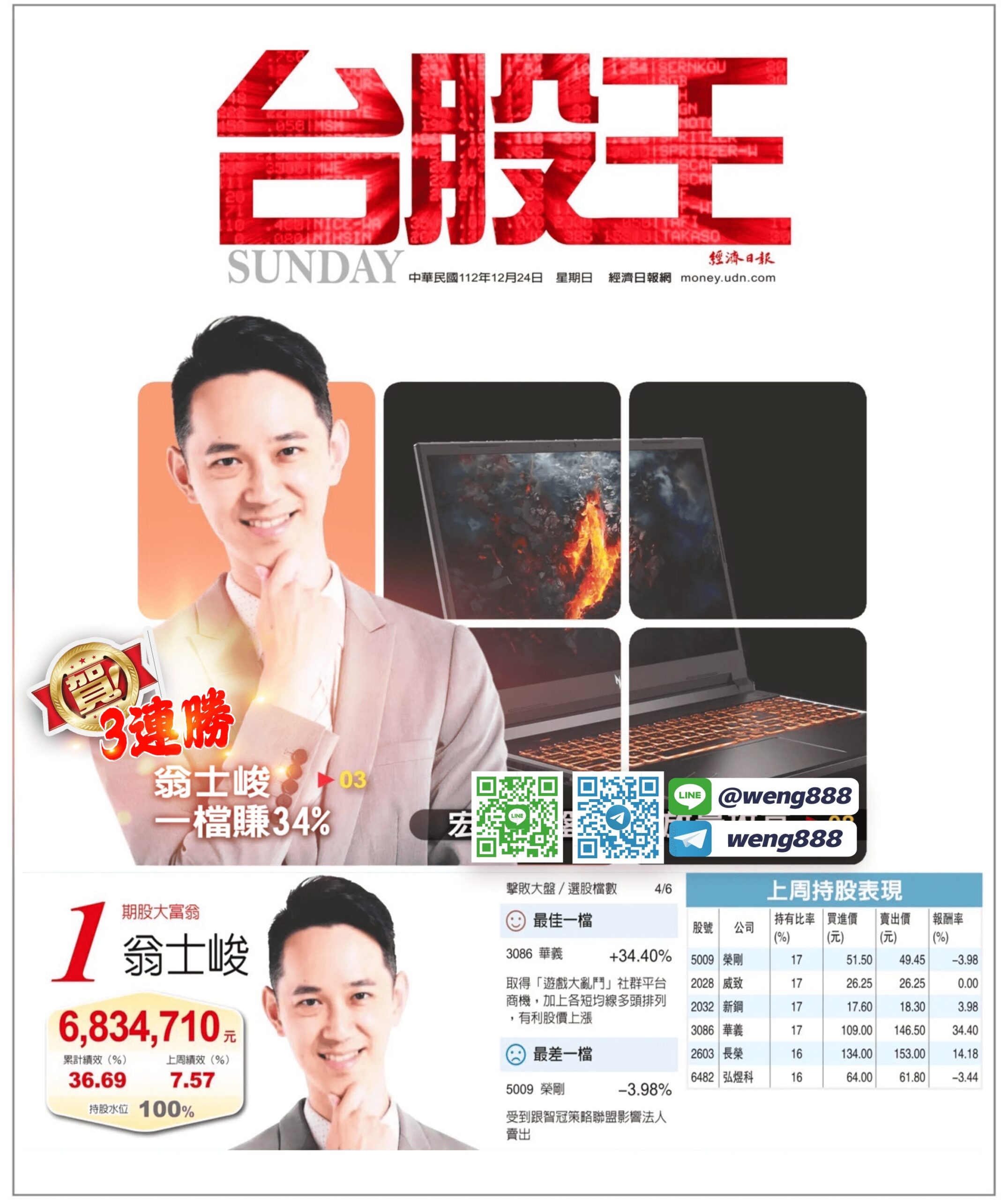 台股擂台-周冠軍3連勝-20231224-02