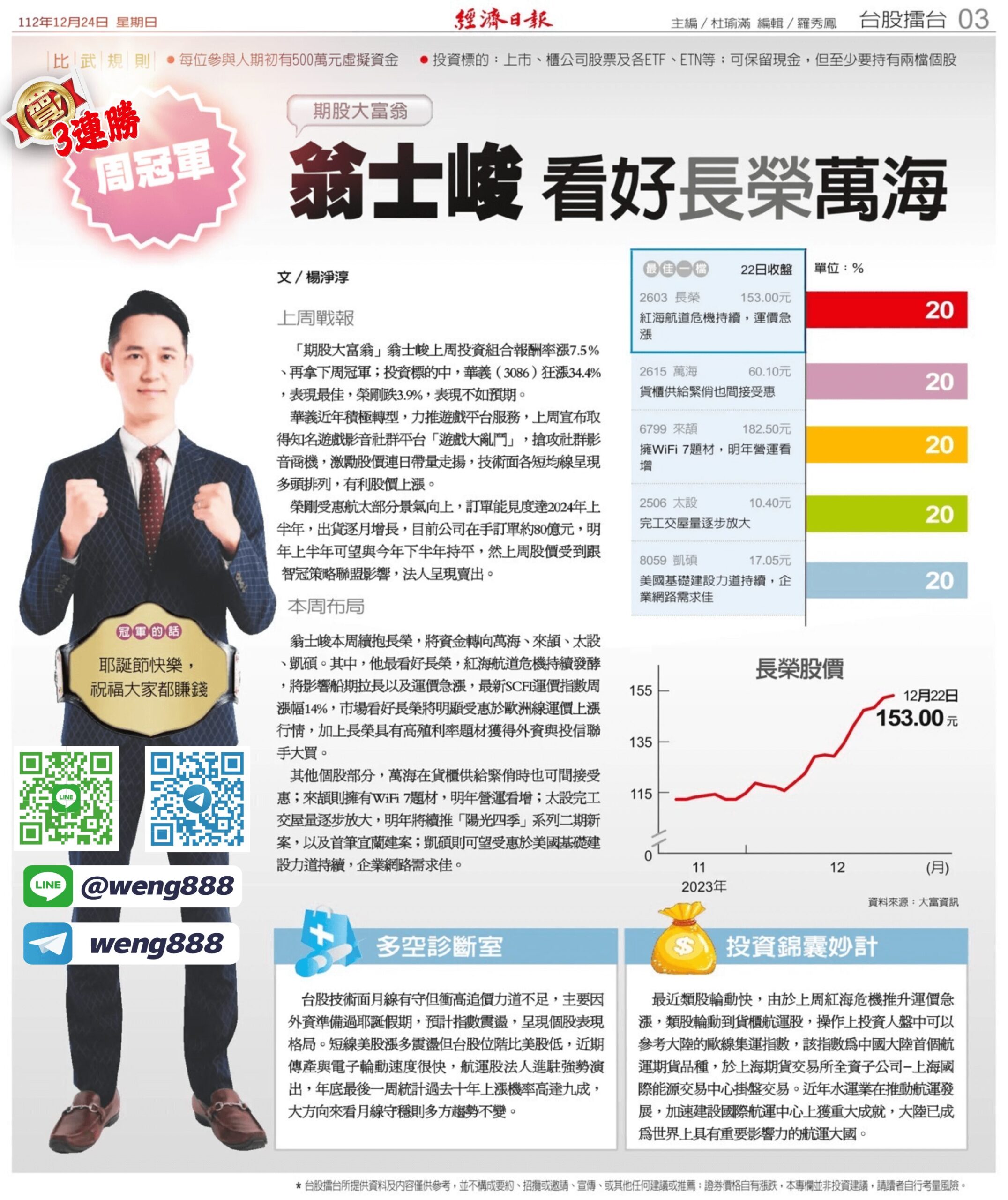 台股擂台-周冠軍3連勝-20231224-03