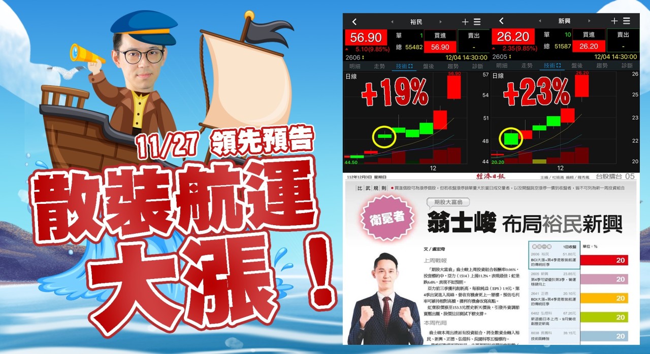 散裝航運大漲-20231204