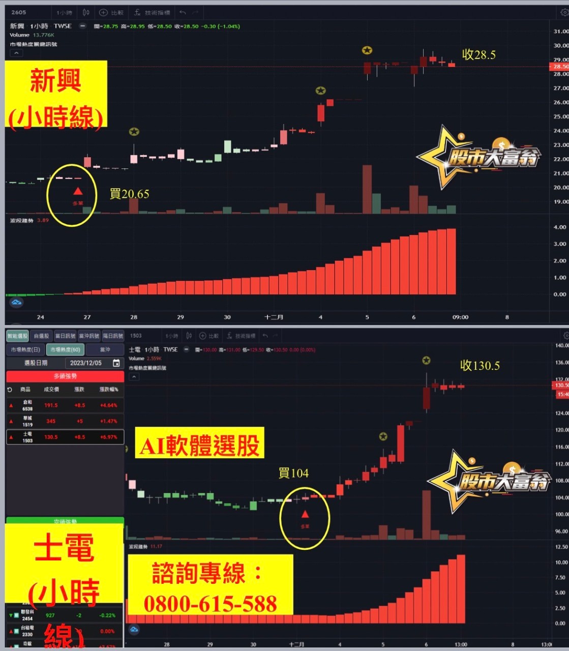 新興、士電-20231206