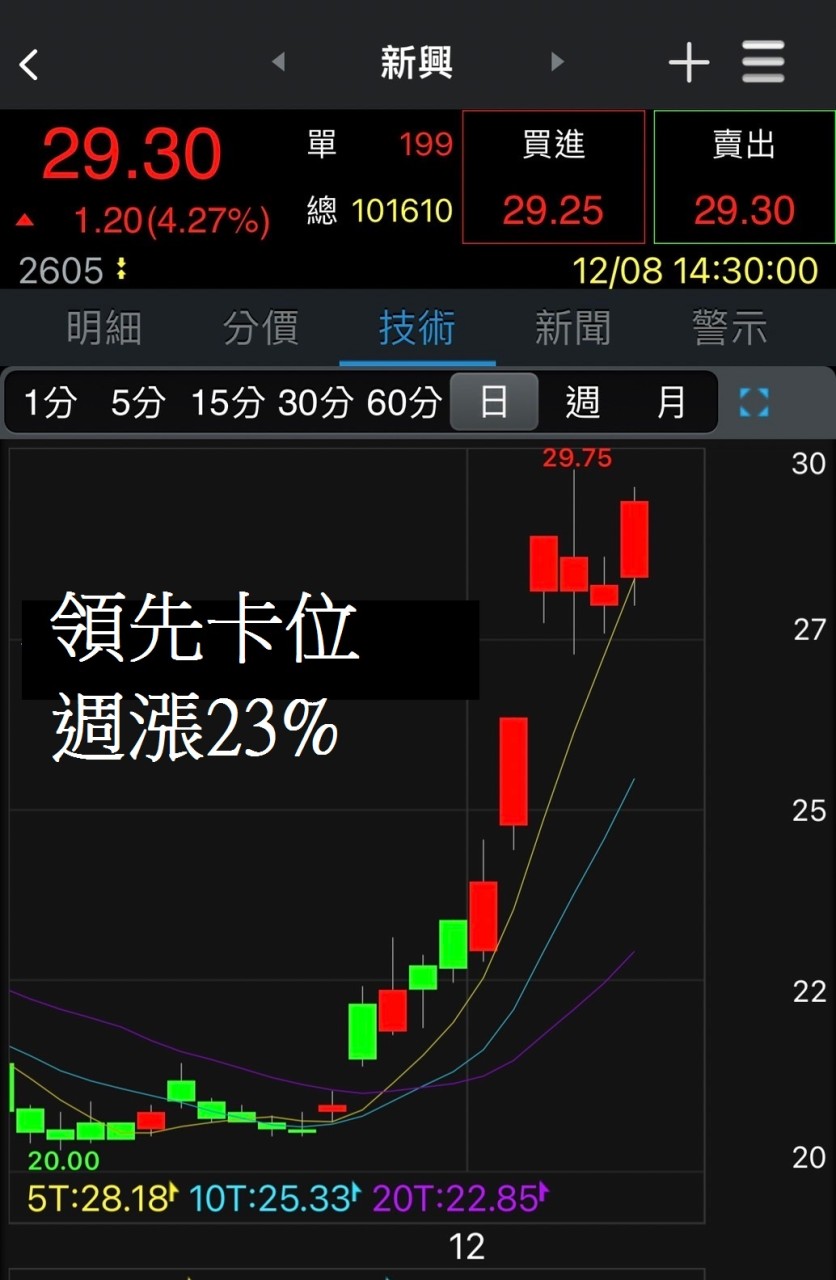 專案-2023年終大優惠-20231207