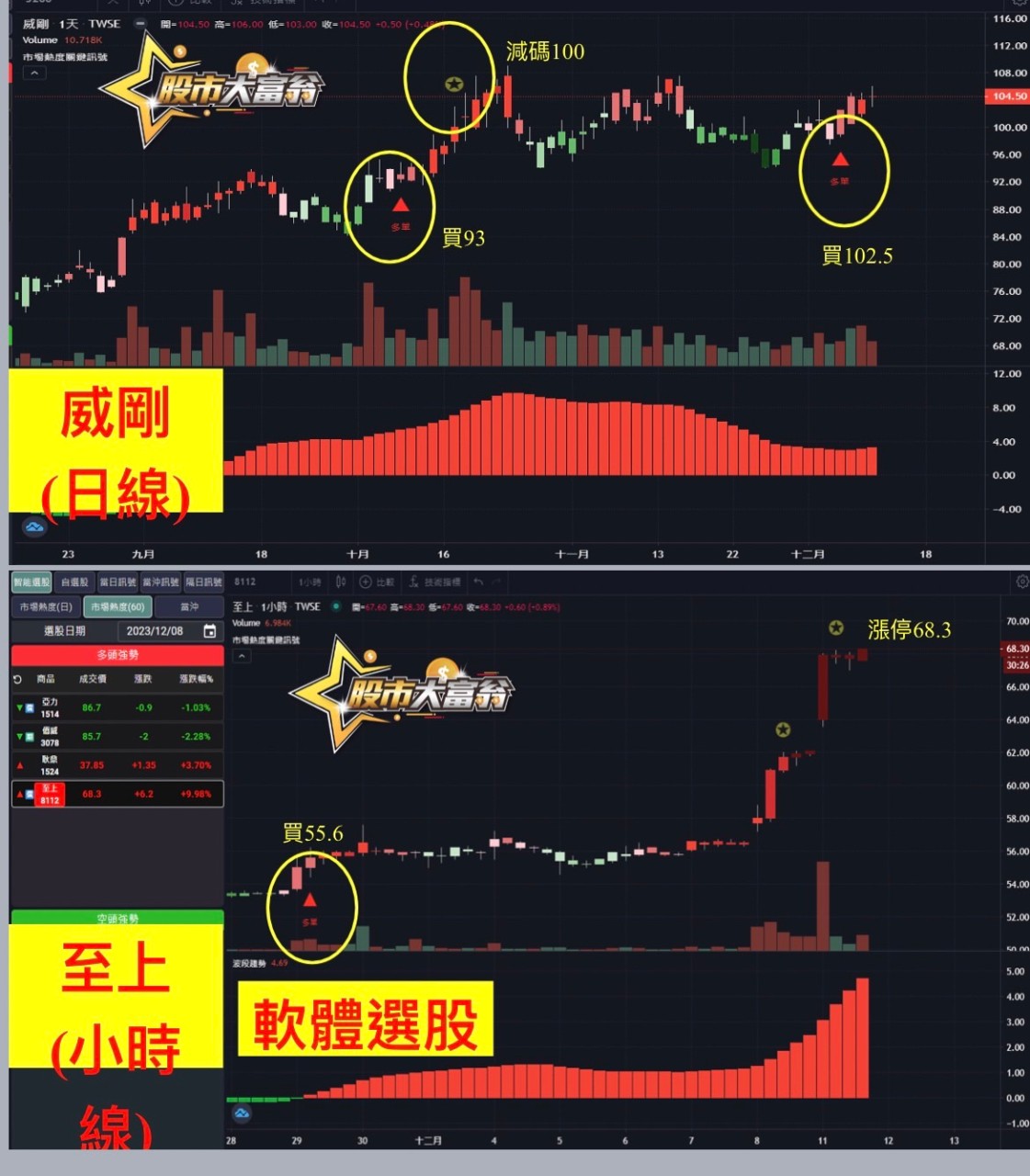威剛、至上-20231211