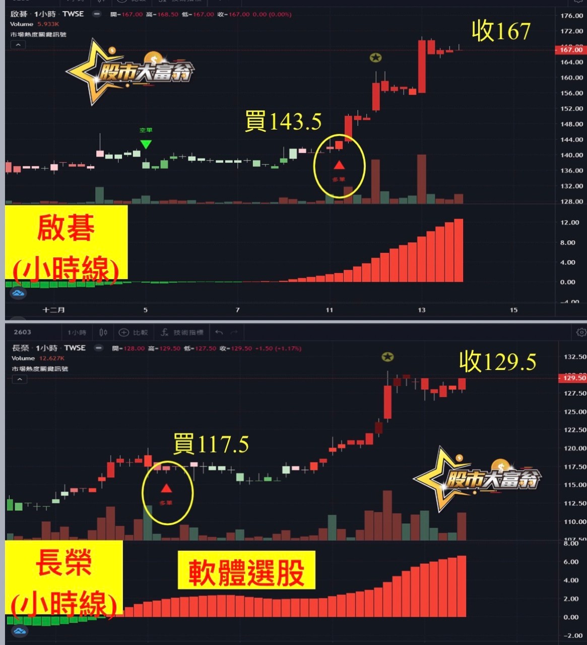 啟基、長榮-20231207
